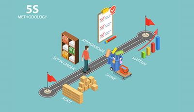 kaizen 5s for forklift operators