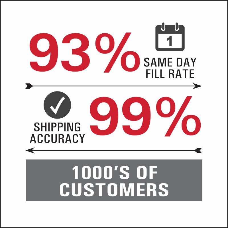 Forklift Parts | Shipping Accuracy | Raymond Handling Consultants