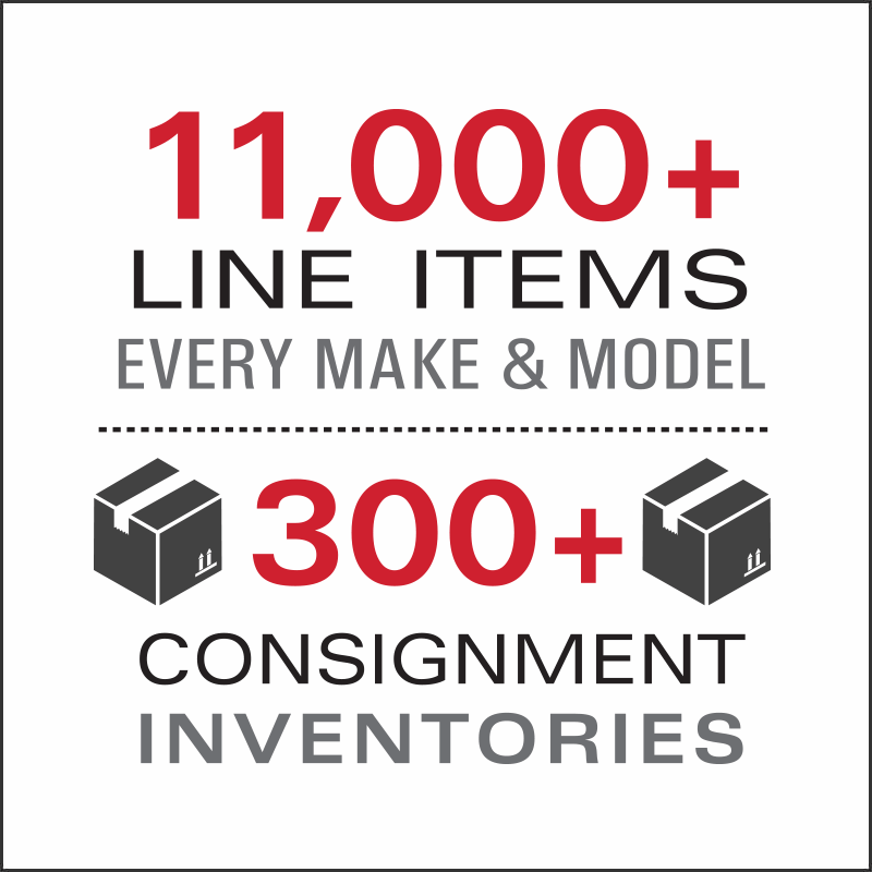 Forklift Consignment Inventory Programs | Raymond Handling Consultants