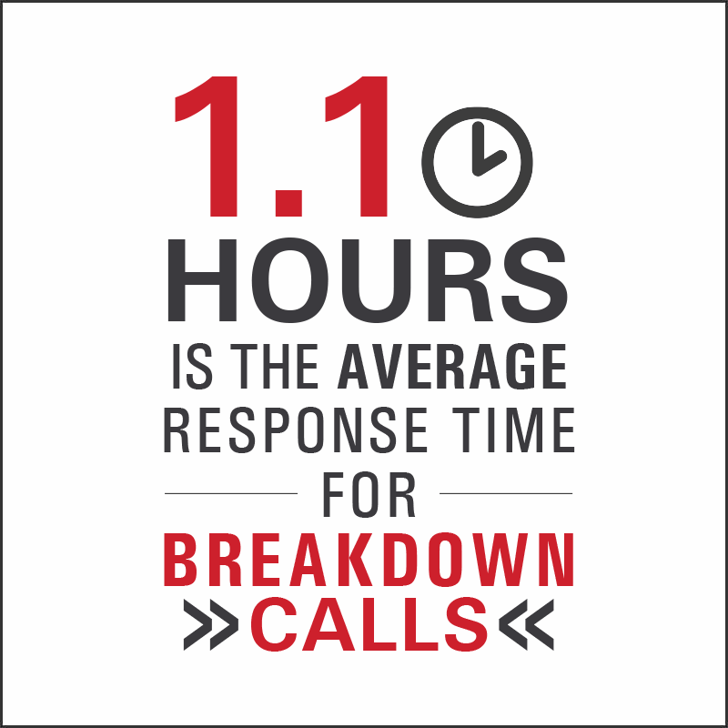 Forklift Repair Company | Lift Truck Service | Warehouse Equipment Maintenance