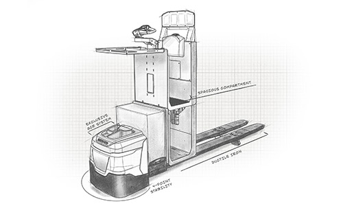 Pallet Trucks Sketch